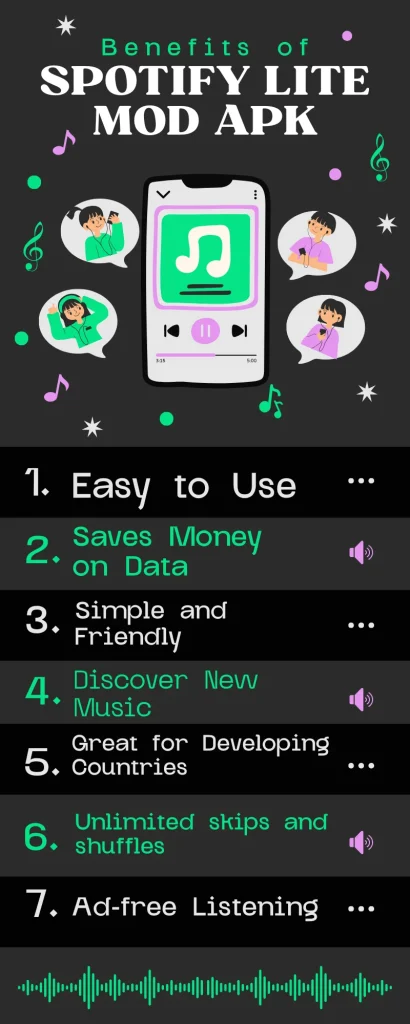 Spotify Lite Mod Apk 2024 info graph