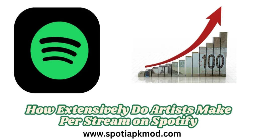 How Extensively Do Artists Make Per Stream on Spotify 1